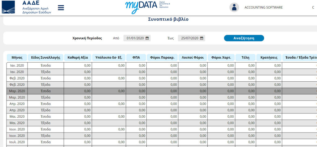 myDATA AADE