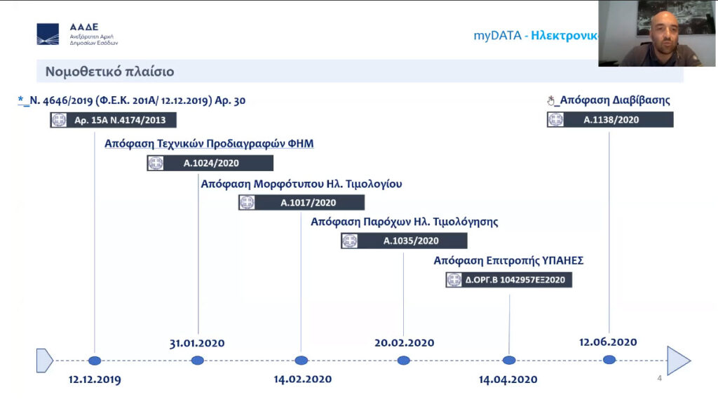 Απόφαση 1138 2020