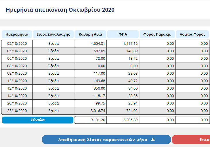 Ηλεκτρονικά βιβλία ΑΑΔΕ